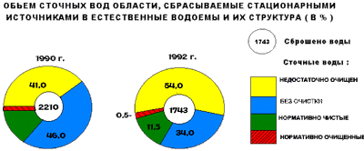    ,         ( %) (6)